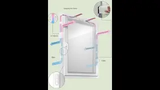 Rehau Geneo İnovent