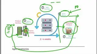PMP Class | Concept Summary by Kavita Sharma | For Revision of PMP Concepts | PMP 2022