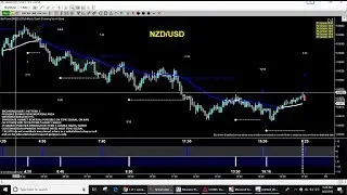 Forex Market Preview Using The Flux Power Zone 9/2/9/7/2018