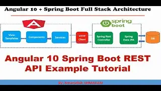 Angular 10 + Spring Boot CRUD Full Stack App   01   Project Overview  AA