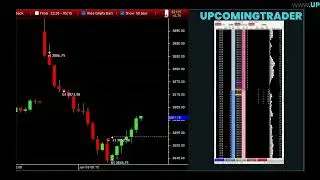 Price Action Trading Strategies for Futures Day Trader