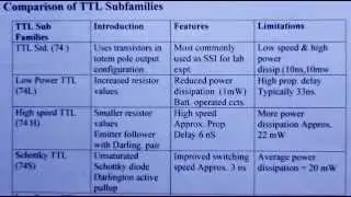 Logic Families(Part I) - A Conceptual Video Lecture