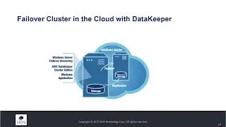 Protect Your SQL Server Data in the Cloud – Three Ways to Avoid Downtime