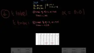 Waktu rata-rata yang dibutuhkan seorang ko... | Matematika SMA  | Kelas 11 | 4 | Matematika