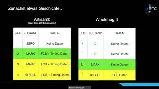 Eos Auto Mark & Referenced Mark - mit Matthias Strobel