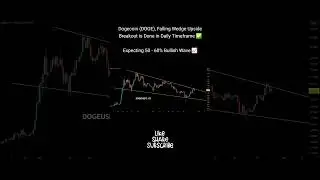 Dogecoin (DOGE) crypto coin technical analysis and market update