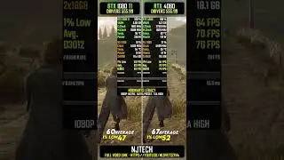 GTX 1080 Ti vs. RTX 4060 - How Much Performance Difference? #gtx1080ti #rtx4060