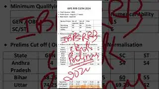 IBPS RRB Clerk Cut off 2024 | IBPS RRB Prelims Cut off 2024 | IBPS RRB Clerk Mains Cut off 2024