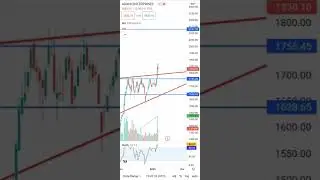 ADANIENT BUY NOW I PRICE ACTION
