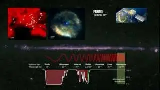Remote Sensing instruments in space