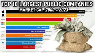 Largest Companies by Market Cap 2000 - 2023