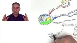 Study Tip: How to save 69 hours revision a year mind mapping.
