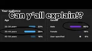 Y’all explain this right now