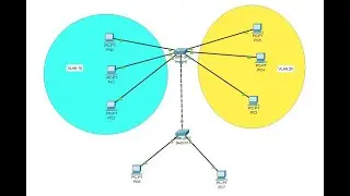 How to create VLAN in CISCO switch on packet tracer.
