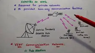 VSAT - Satellite Communication