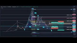 KSMBTC kusama -  KSMBTC Chart from inception to March 2022 - Elliot Wave, Technical Analysis