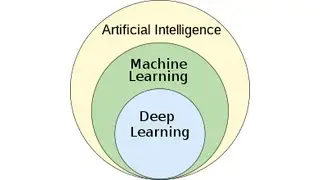 Deep Learning: 01: What is it and why do we need it?