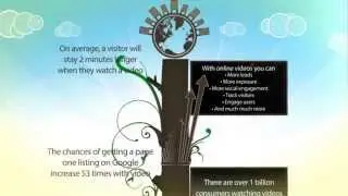 Why video marketing works for businesses