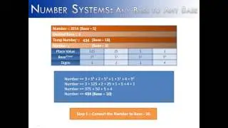 Number Systems Part 11: Any Base into Any Base (Java)