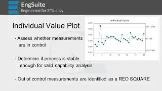 Individual Value Plot - Capability Six Pack