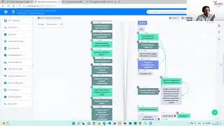 Использование интеллектуальных карт в кросс-платформе Easy Projec