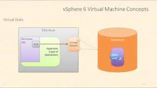 Virtual Machine (VM) Disk Types by Rick Crisci - VMware vSphere