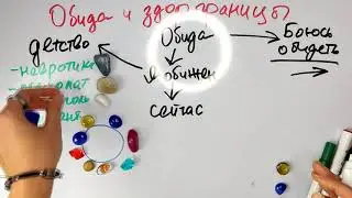 Обида. Токсичные отношения