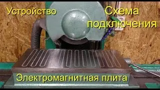 Electromagnetic cooker: device and connection