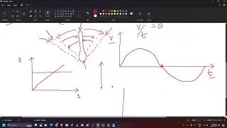 After Effects - Online Batch 1 -  Lecture 9 - Further animation - Unedited - Urdu/Hindi