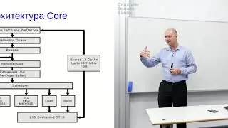 Лекция 2. Обзор архитектуры x86. Основы программирования