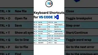 vs code shortcut keys #shortsvideos #rathodsoftware