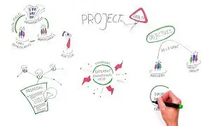 Define the relevance of your Strategic Partnership idea