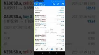 Gold 90 pips buy trade breakdown