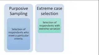 Sampling Techniques for Qualitative Research