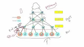 Formation Cisco ICND2 | Bpdu guard