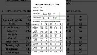 IBPS RRB Clerk Prelims Cut off 2024 | IBPS RRB Clerk Cut off 2024 | IBPS Clerk Cut off 2024 | IBPS