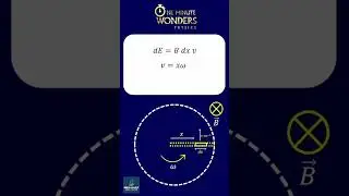 CBSE 12 Physics Motional EMF | Physics 1 Minute Wonders - Episode 1 | Electromagnetic Induction