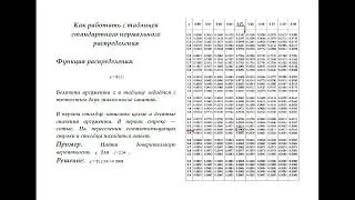 Как работать с таблицей стандартного нормального распределения