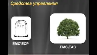 Exchange Server 2013 Коротко о главном