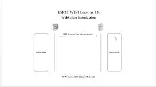 ESP32 WIFI Lesson 15: Websocket Introduction