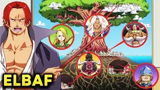 The 9 Realms of Elbaf! (theory)