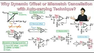 Why Dynamic Offset or Mismatch Cancellation with Auto-zeroing Technique?
