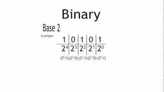 Learn Binary in 1 Minute