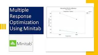DOE Part 4 : Multiple Response Optimization Using Minitab