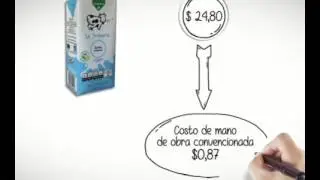 Costo laboral de la leche