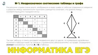 Информатика ЕГЭ. Неоднозначное соотнесение таблицы и графа