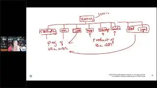 Project Management Professional (PMP) Class Example