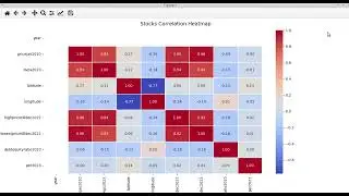 GK Boginy Freya Bank:  Statistics for Stocks Lesson from "The Intelligent Investor" Book Chapter 15
