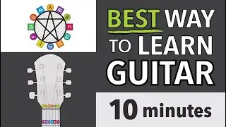 The BEST Way to Learn Guitar (for beginners)