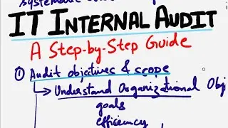 How to Conduct an Internal Audit? A step-by-step Guide to Internal IT Audit | Internal Auditing